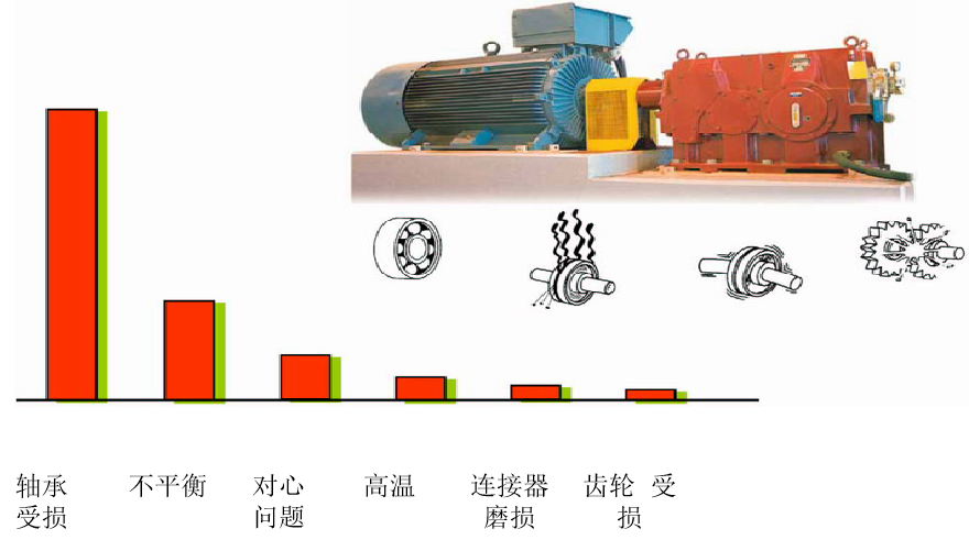SPM振動(dòng)測(cè)試